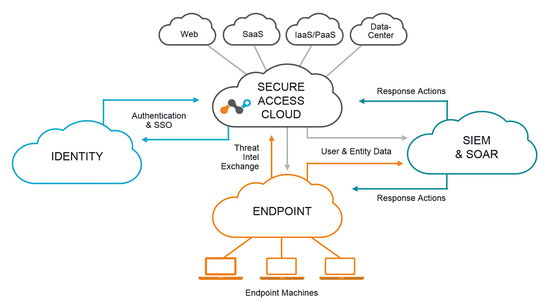 CYBERSEC SASE 02